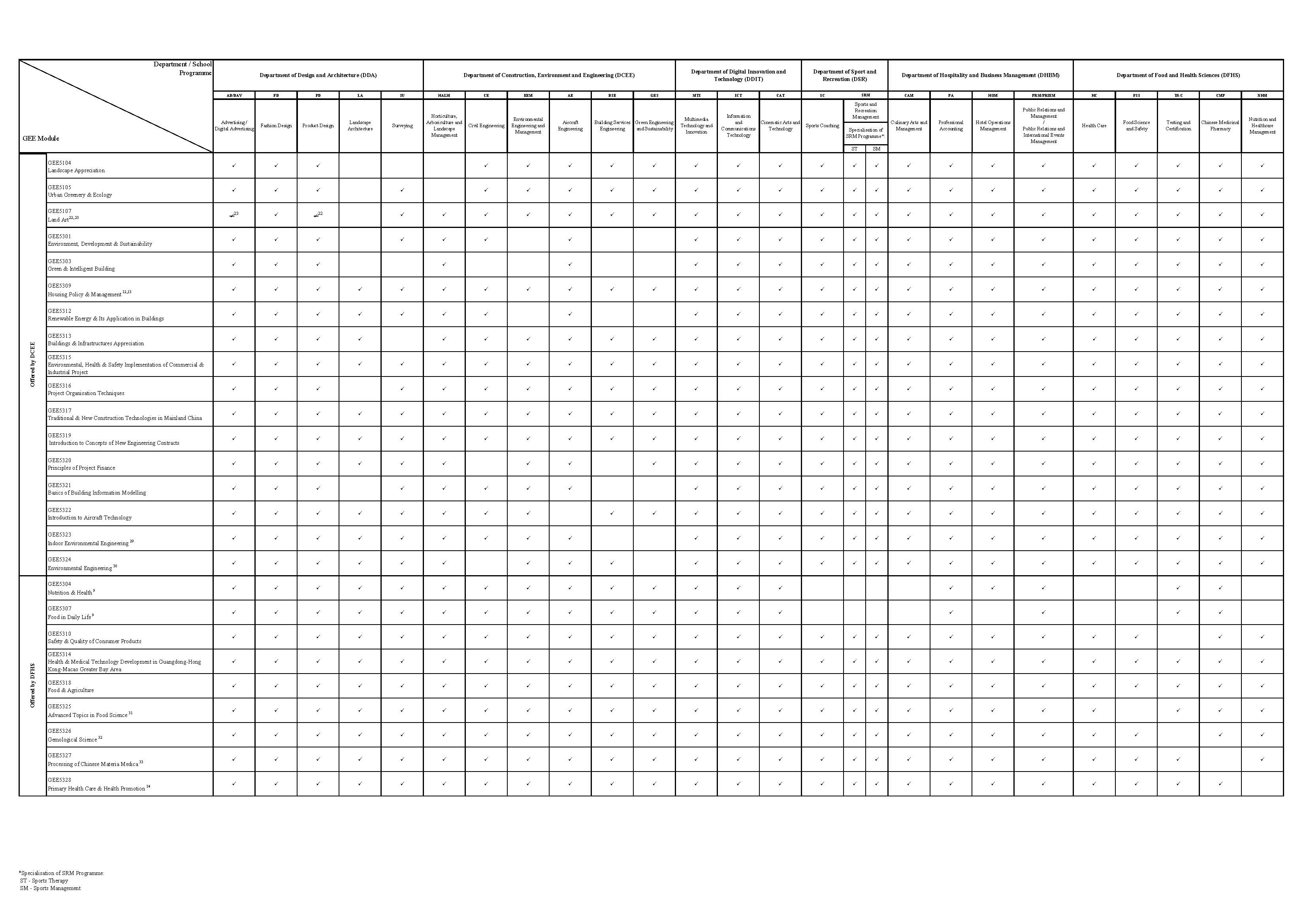 List of GEE modules Can be Taken by Students_Sem2 AY2425_Page_3